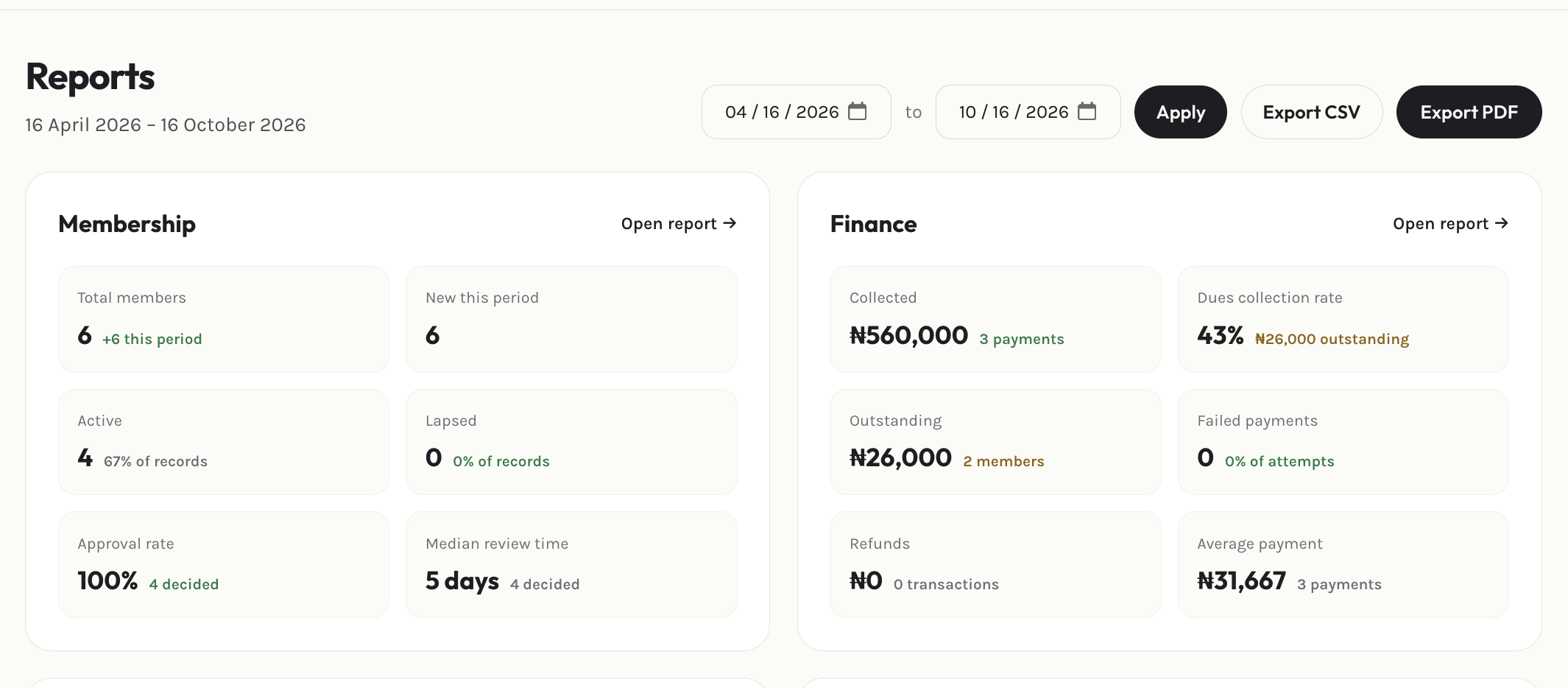 Admin reports page
