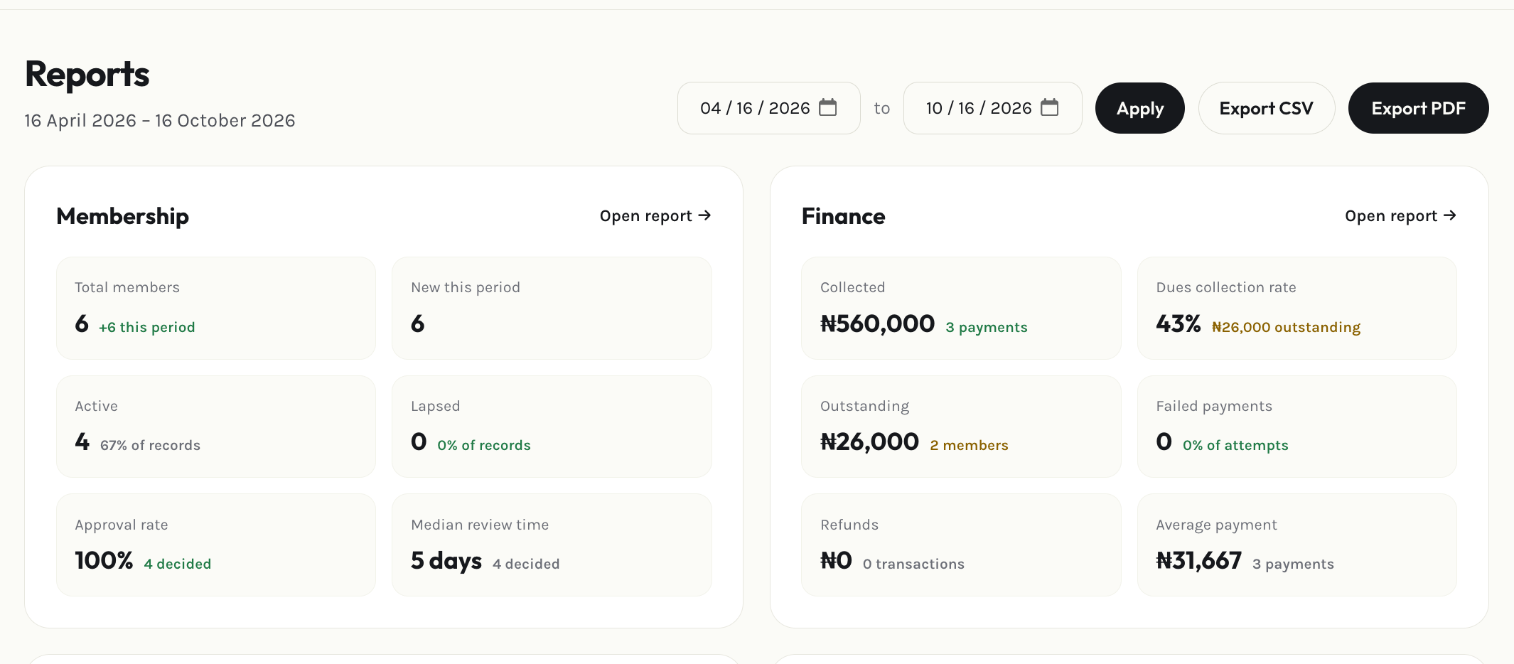 Admin reports page