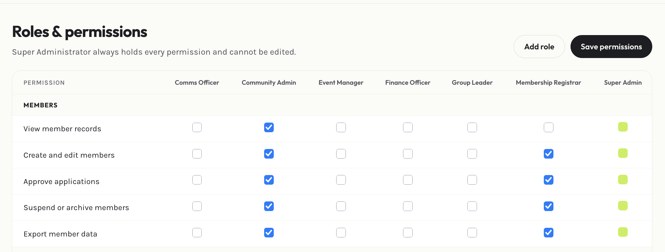 Admin roles & permissions page