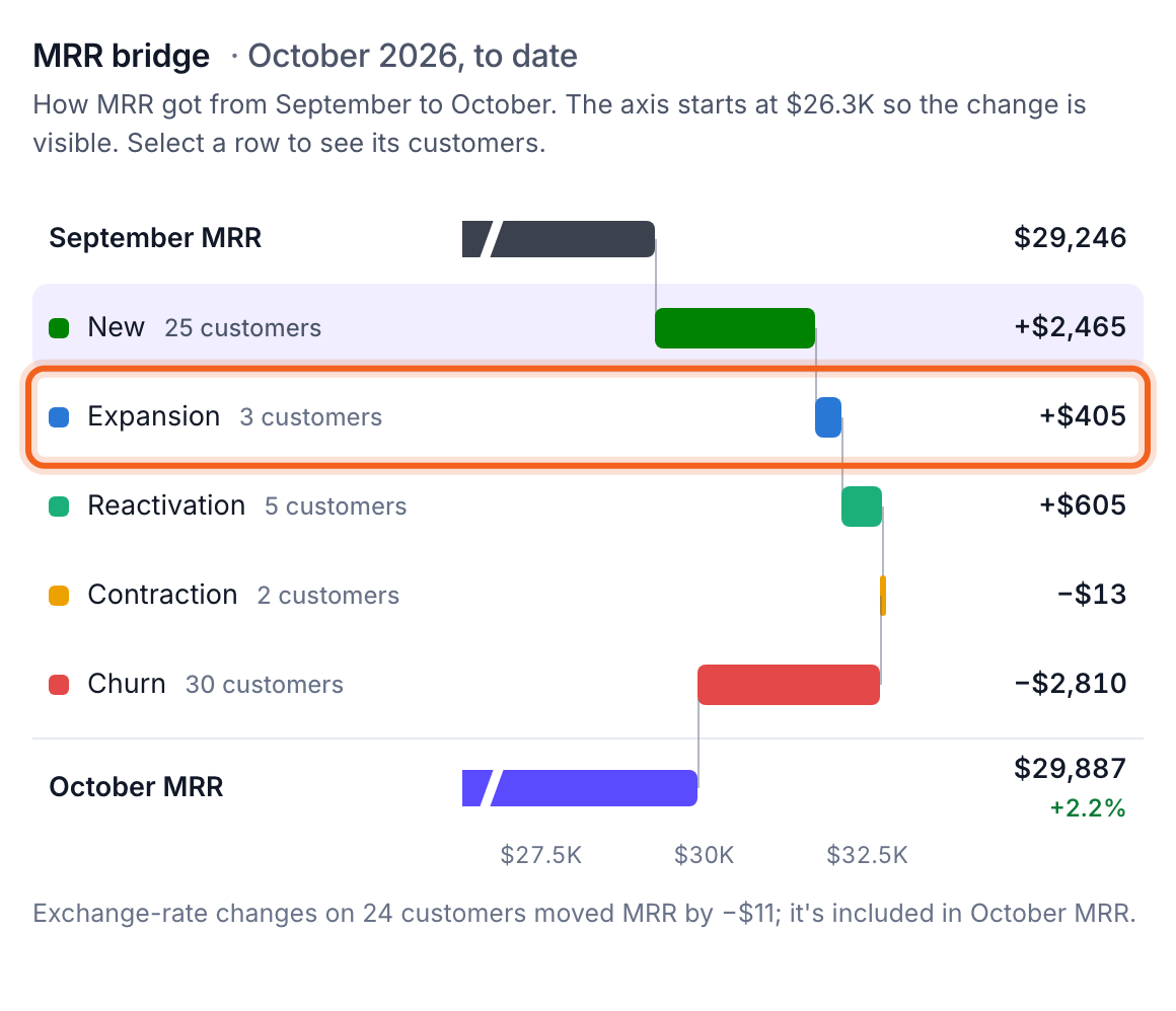 The MRR bridge with the Expansion row outlined