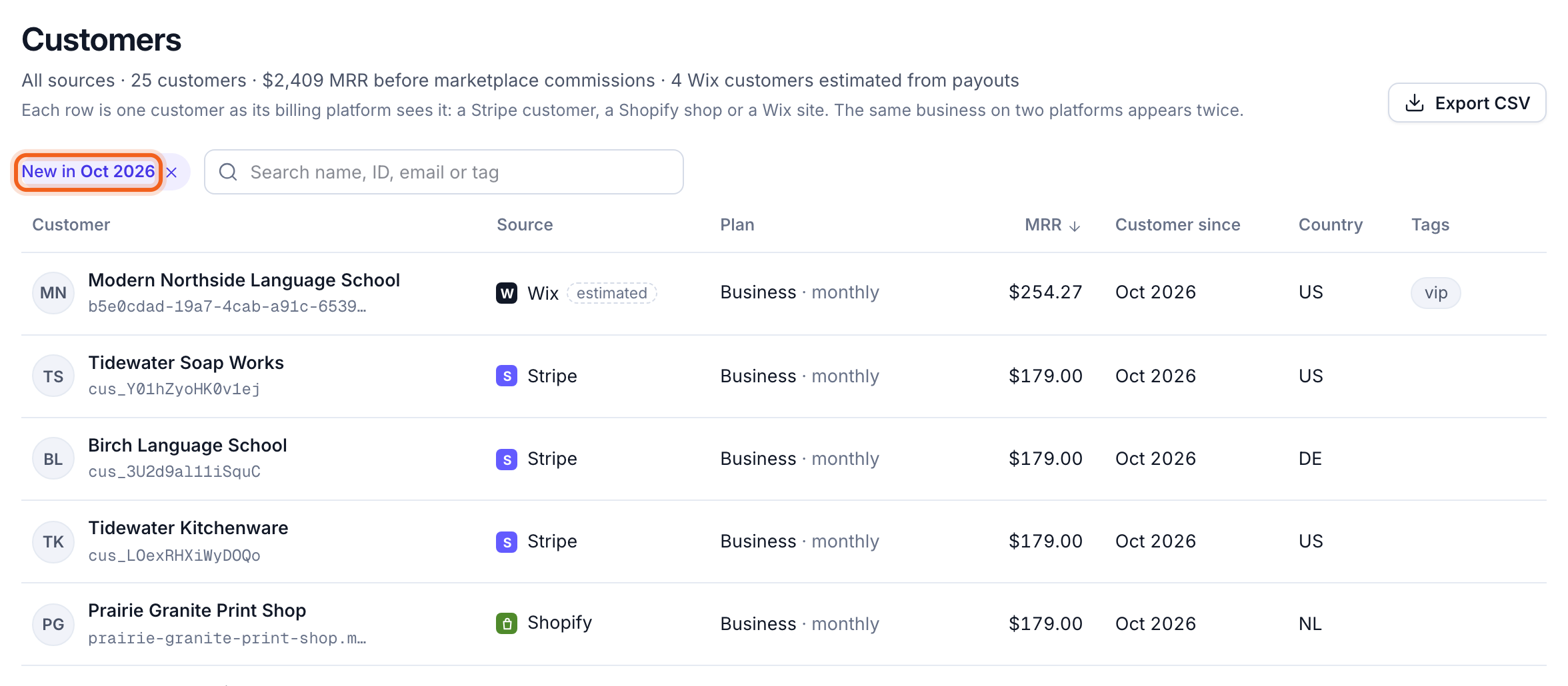 The Customers list opened from a movement, with the New in October chip outlined