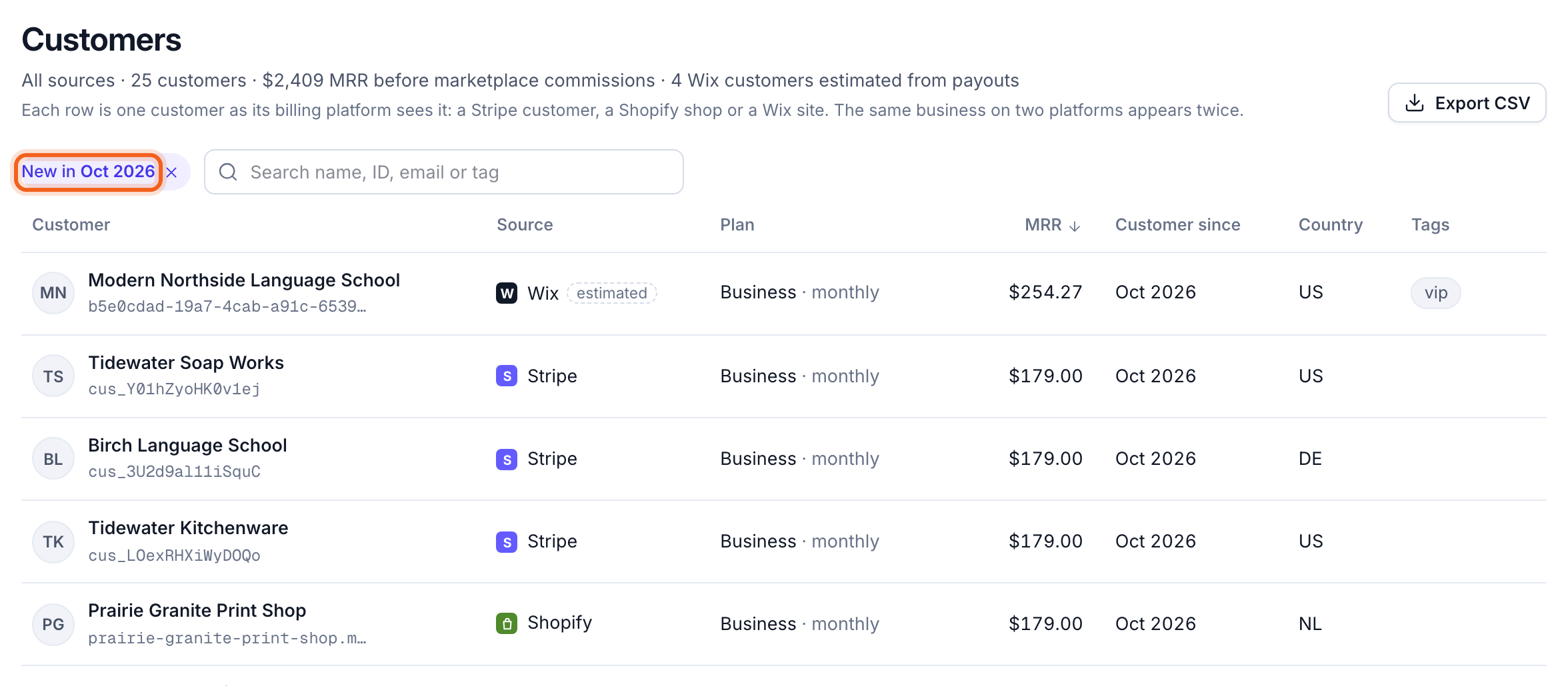 The Customers list opened from a movement, with the New in October chip outlined