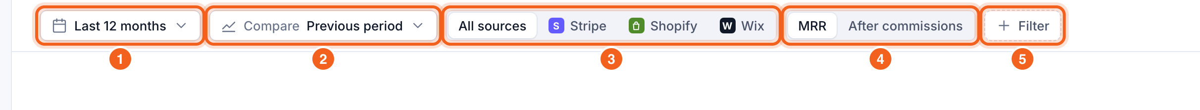 The filter bar, with the date range, compare, source, revenue and filter controls numbered 1 to 5