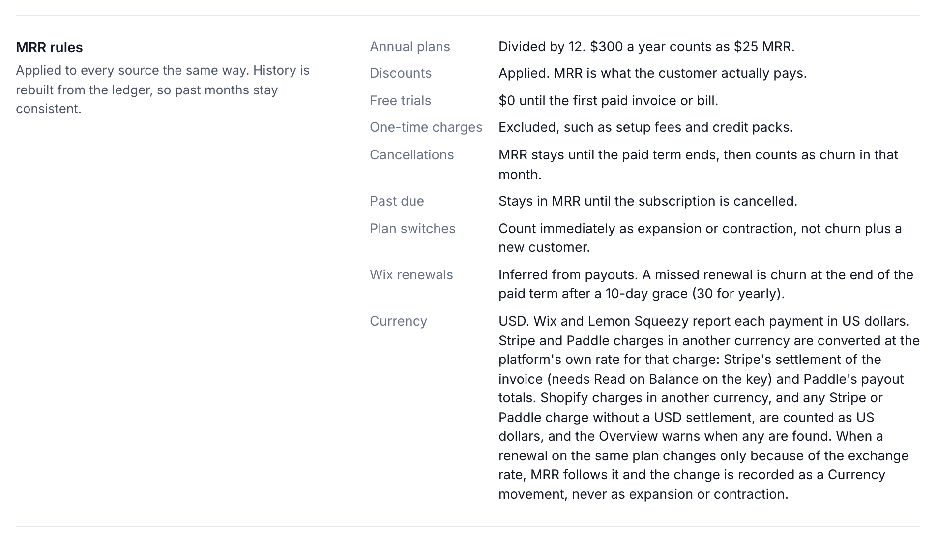 The MRR rules in Settings outlined