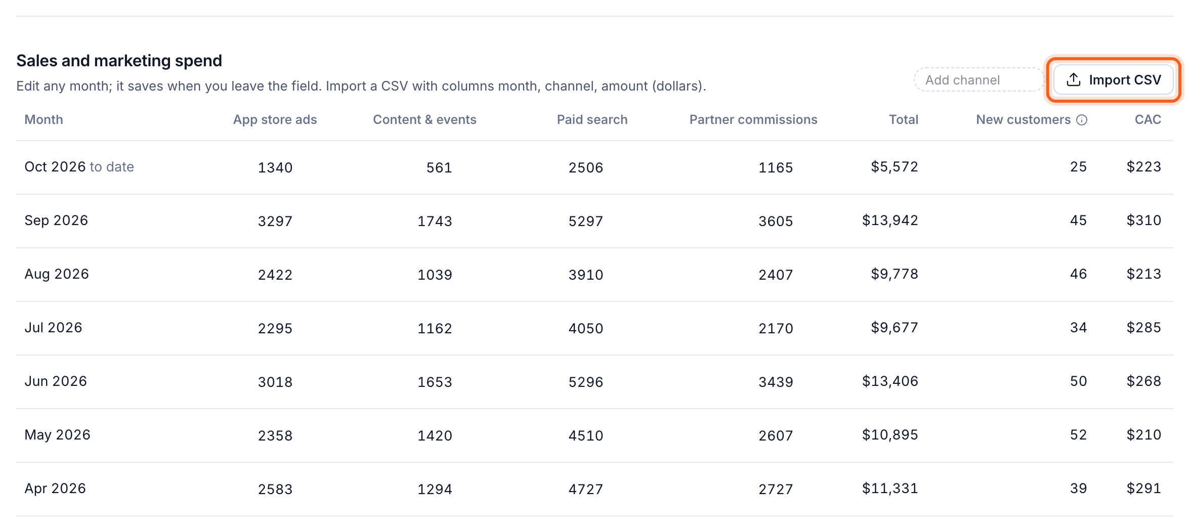 The Sales and marketing spend table with Import CSV outlined