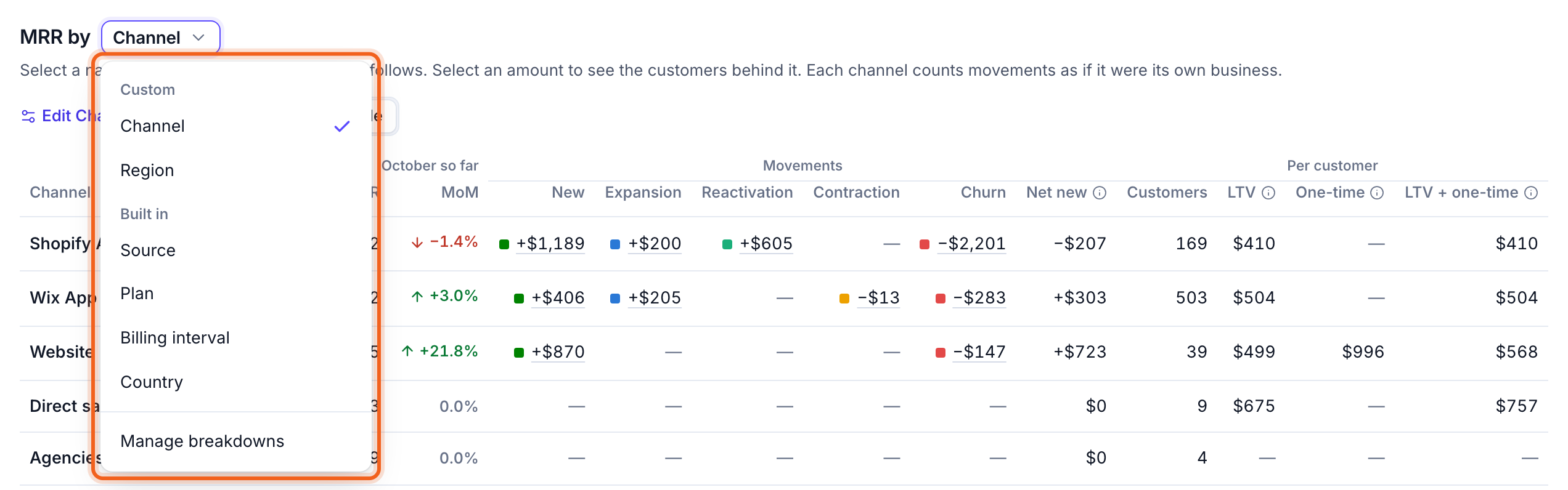 The MRR by menu open, with the Custom and Built in groups outlined