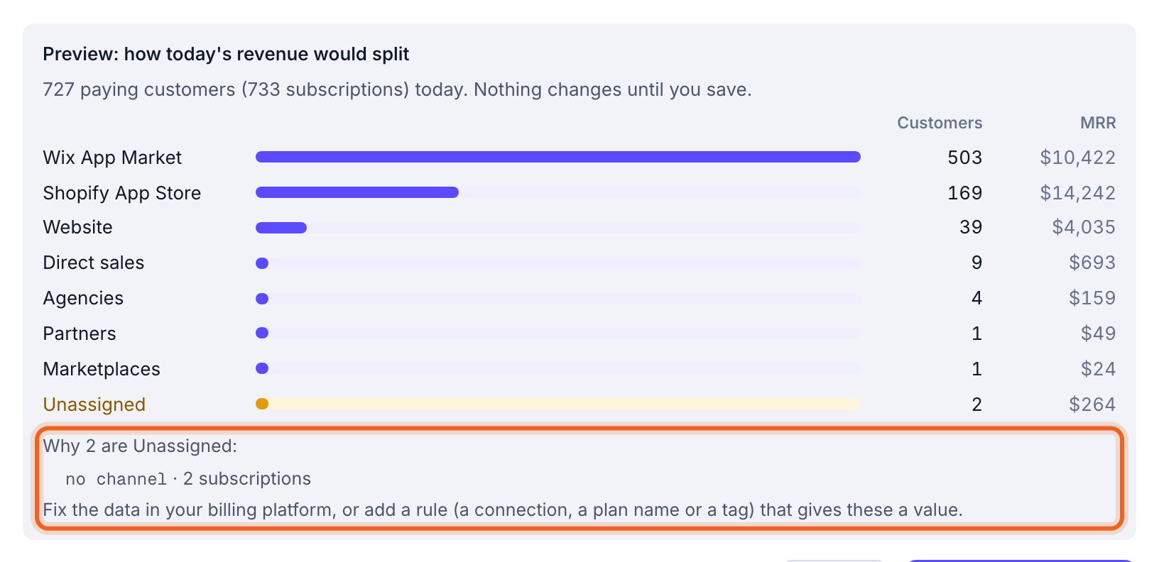 The preview with its explanation of Unassigned subscriptions outlined