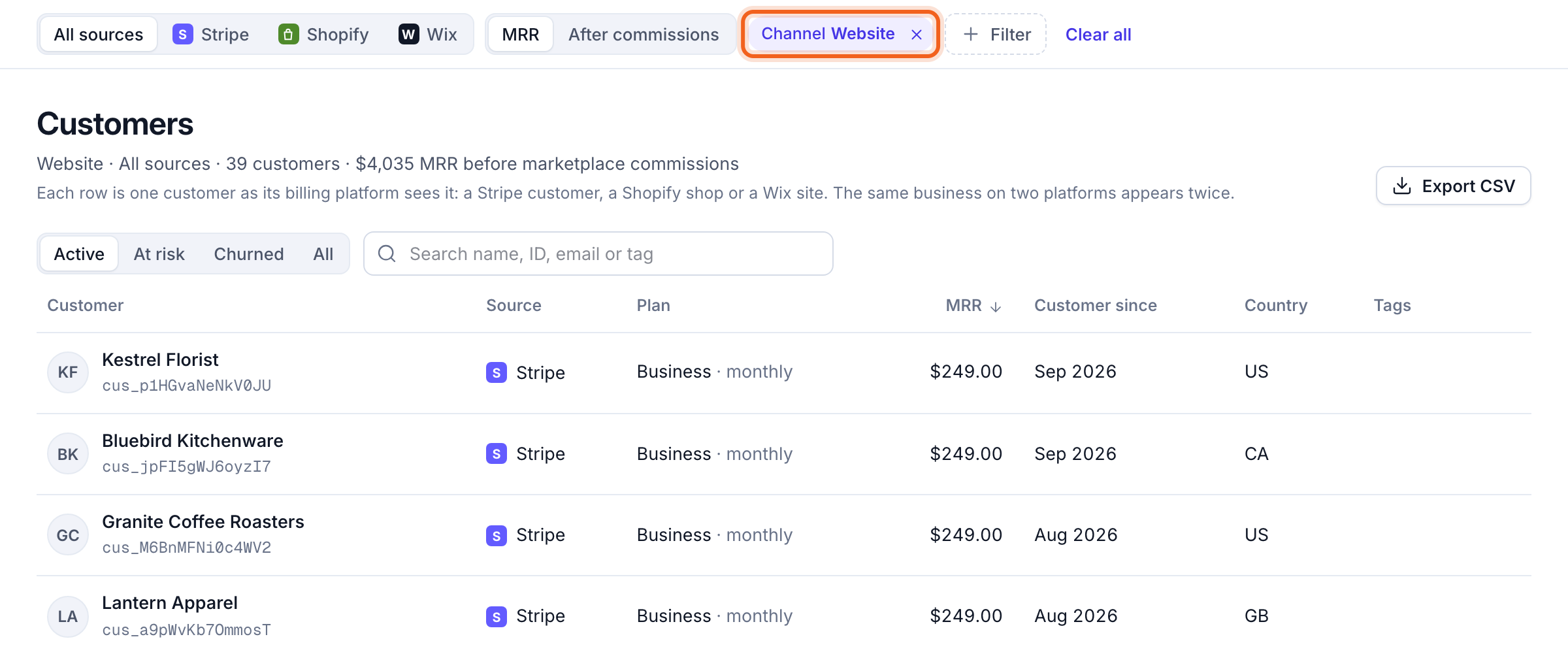 The Customers page inside one channel, with the channel chip outlined