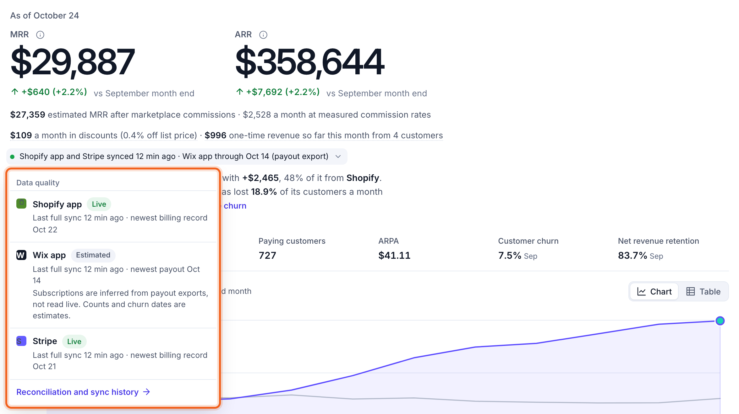 The Data quality popover on the Overview outlined