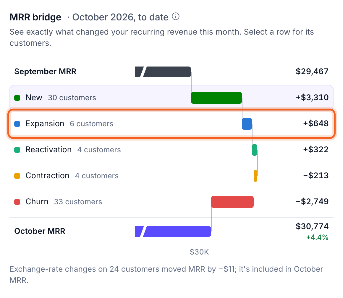 The MRR bridge with a movement outlined