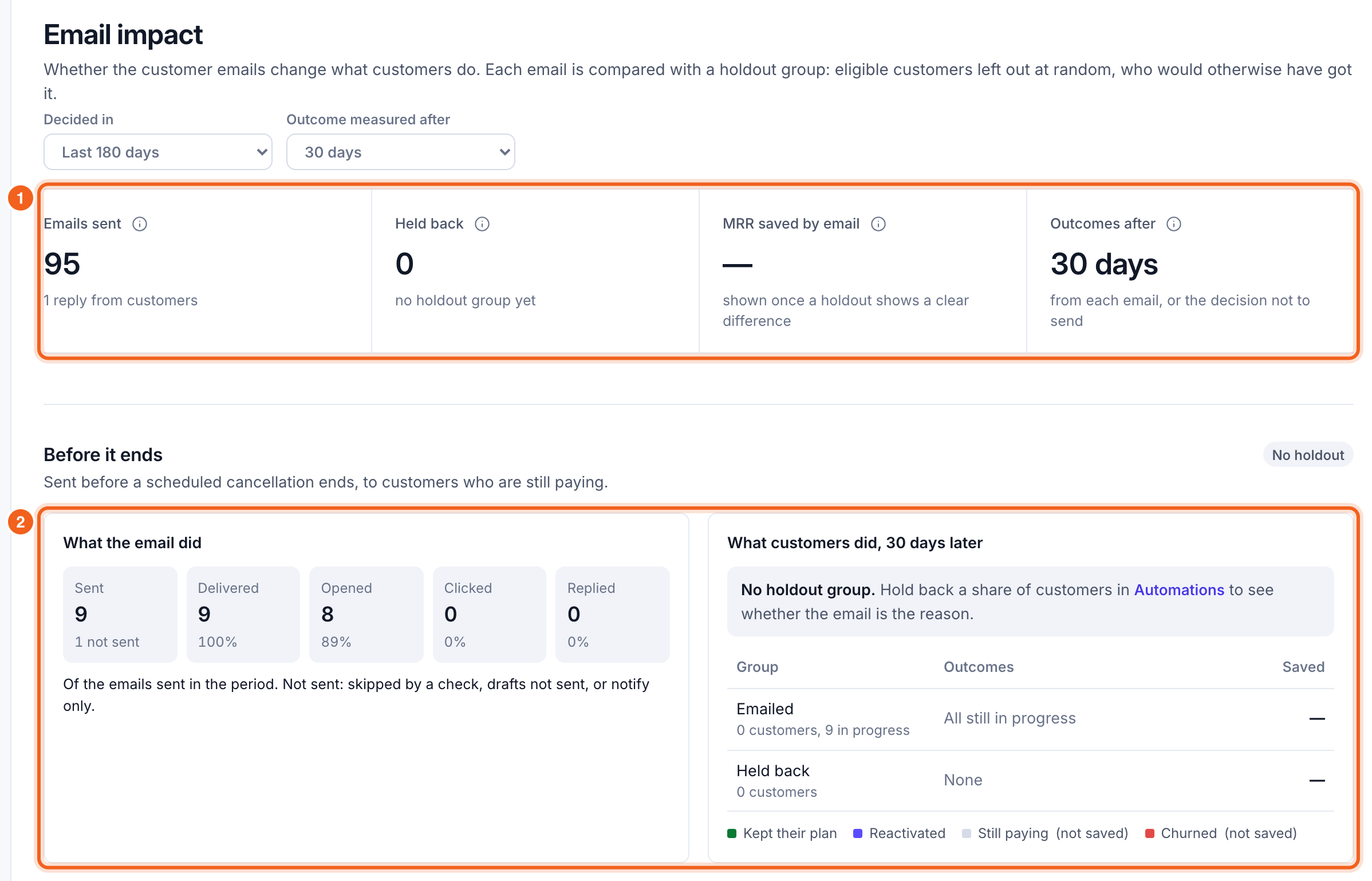 Email impact, with the totals and one email's outcomes numbered 1 and 2