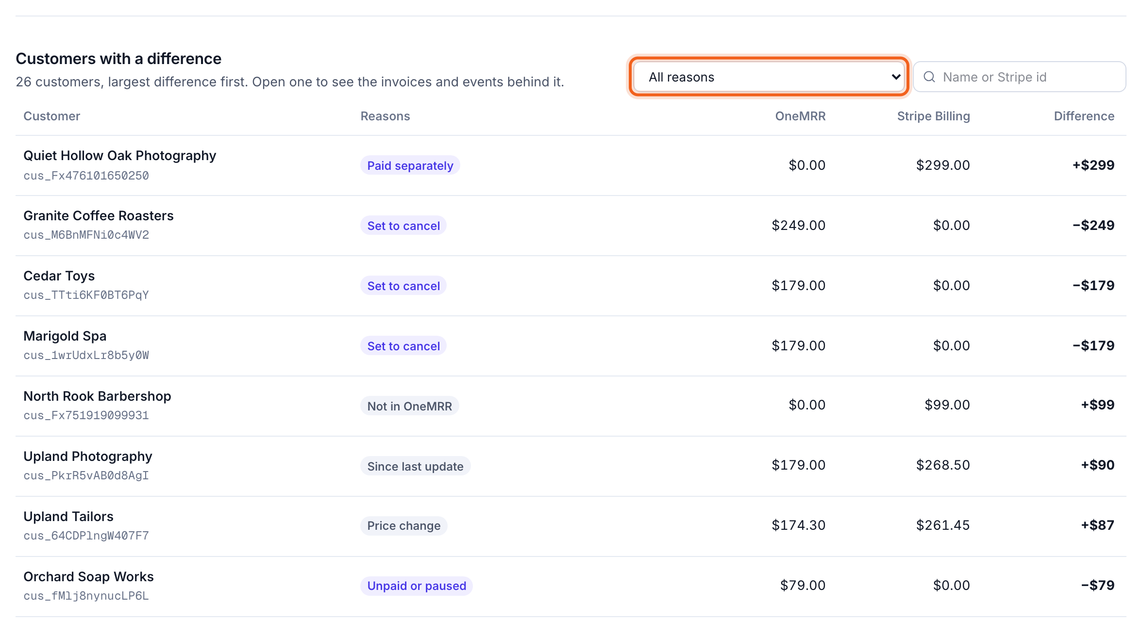 Customers with a difference, with the reason filter outlined