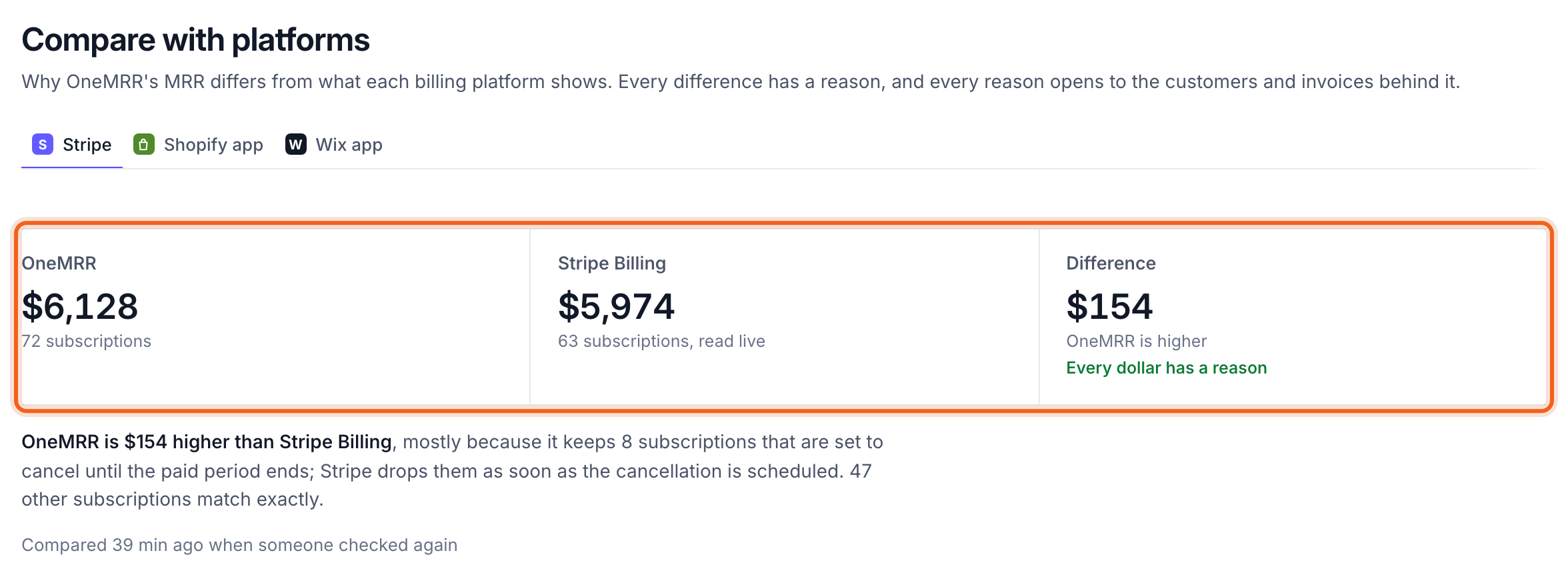 Compare with platforms, with the two totals and the difference outlined