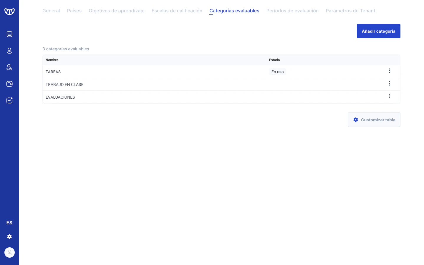 Listado de categorías