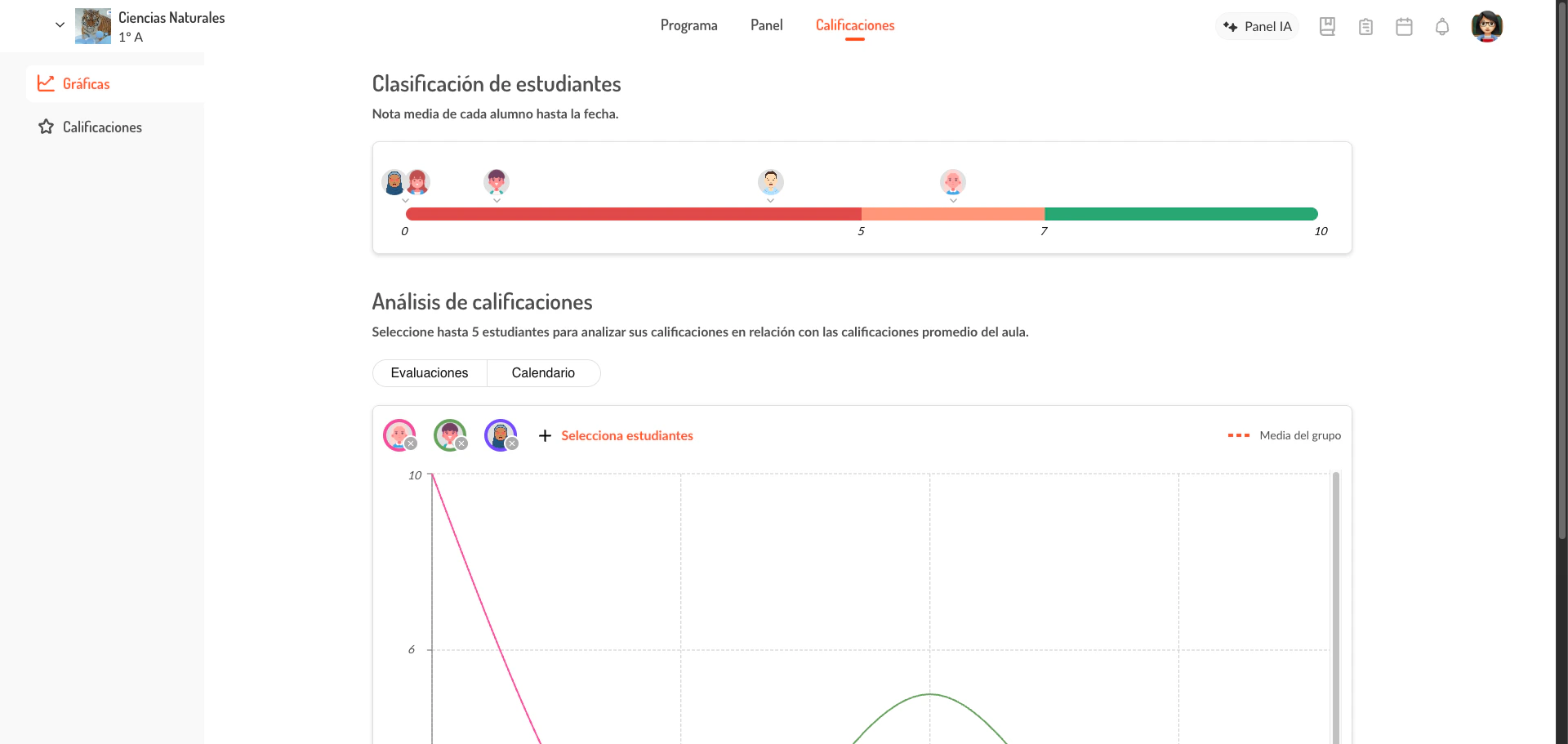 Tab de calificaciones del curso