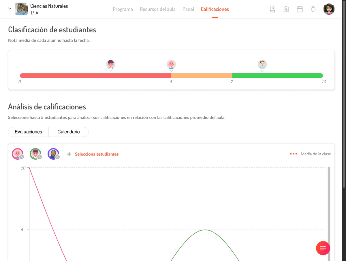 Vista de calificaciones sin datos