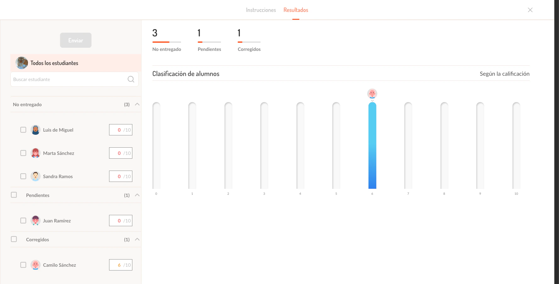 Vista de resultados con diferentes estados