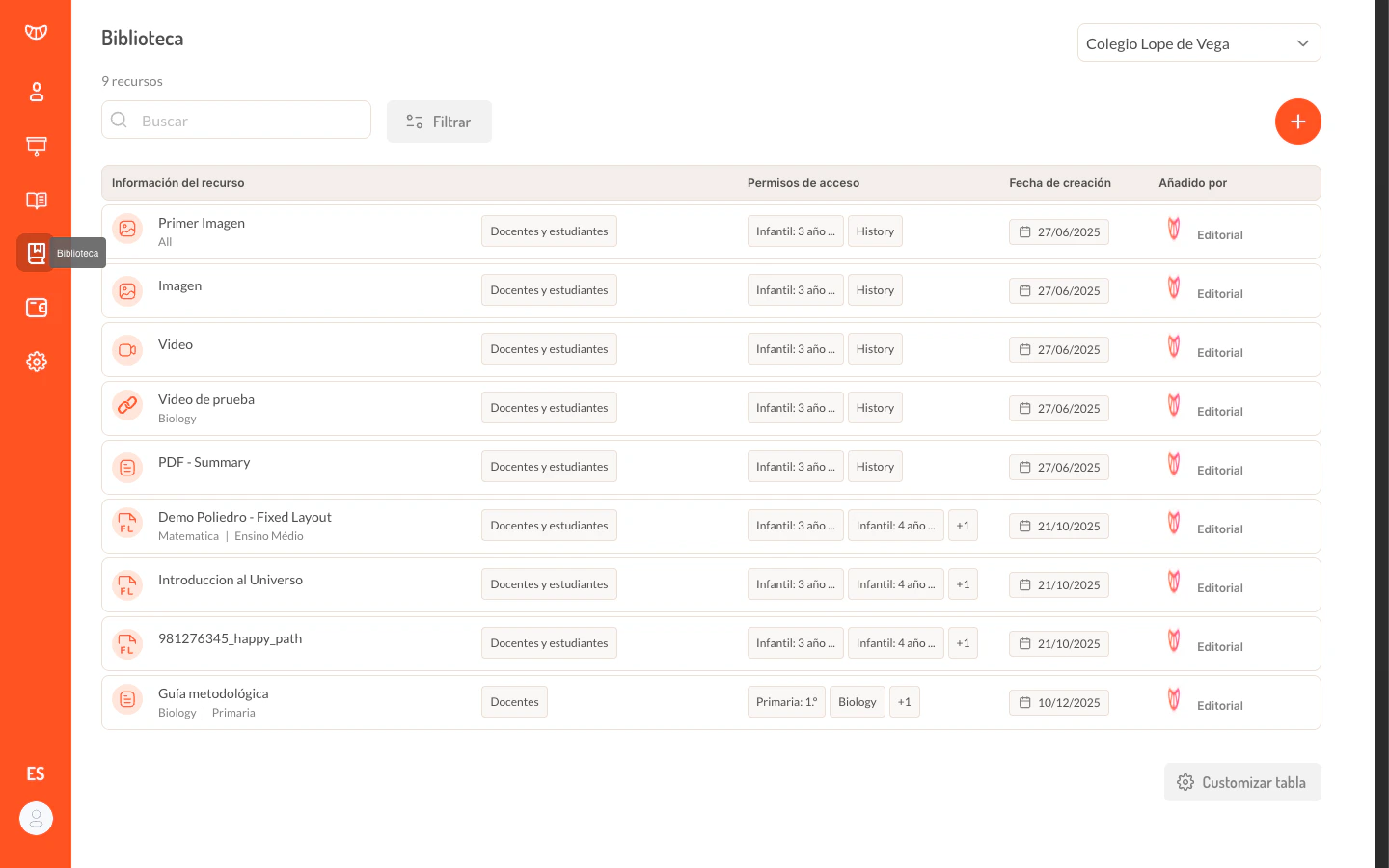 Listado de la biblioteca de contenidos