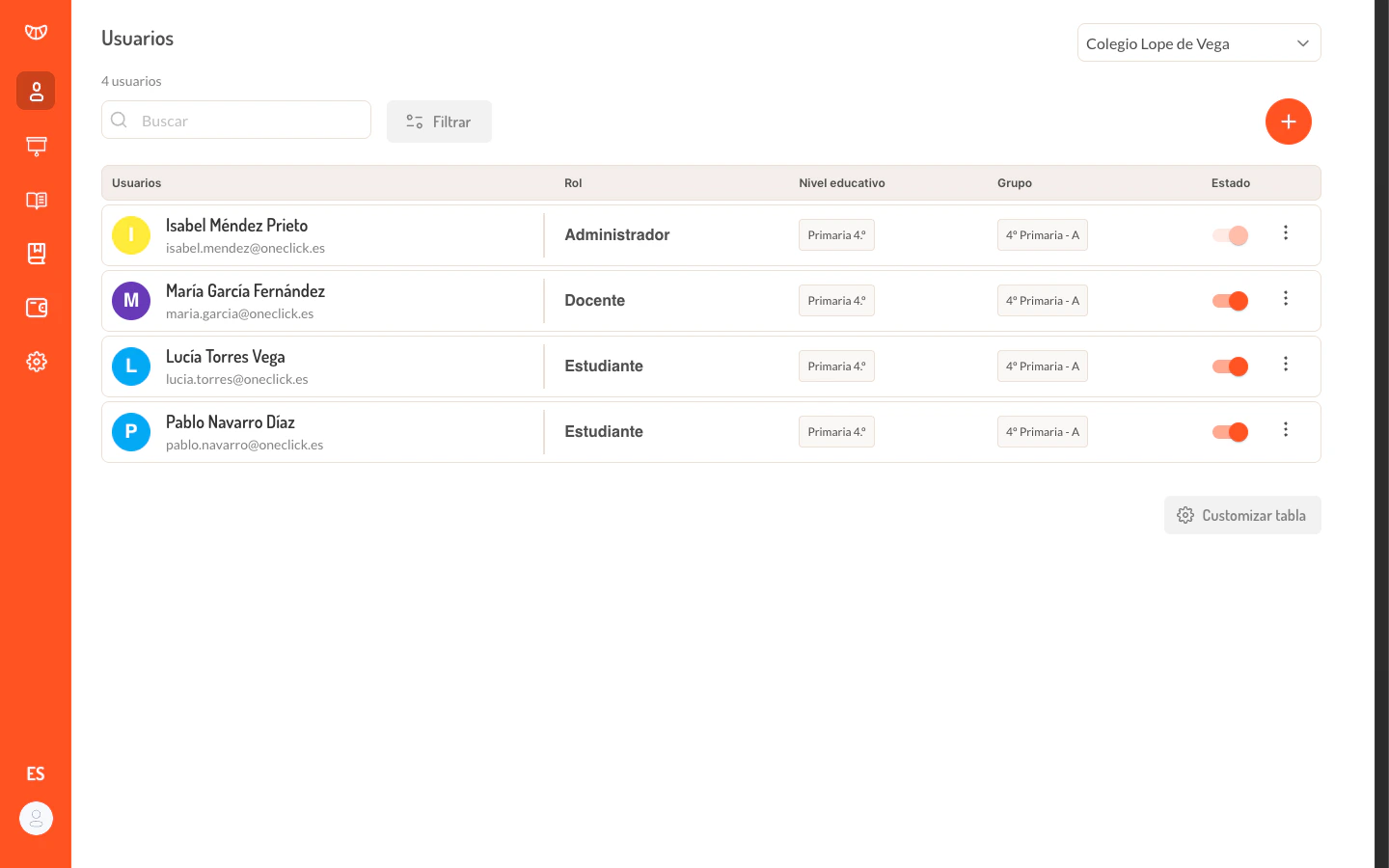 Listado de usuarios de la escuela