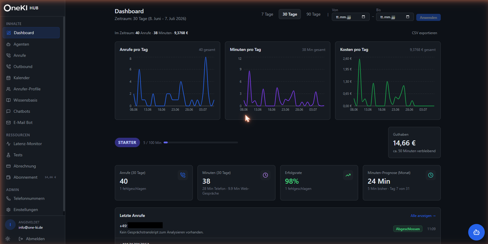 Dashboard mit Zeitfilter und Anruf-Grafiken