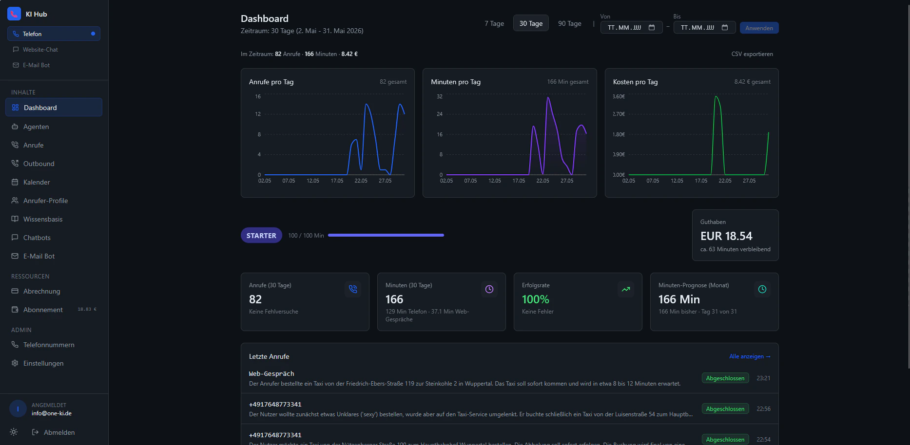 oneKI Dashboard