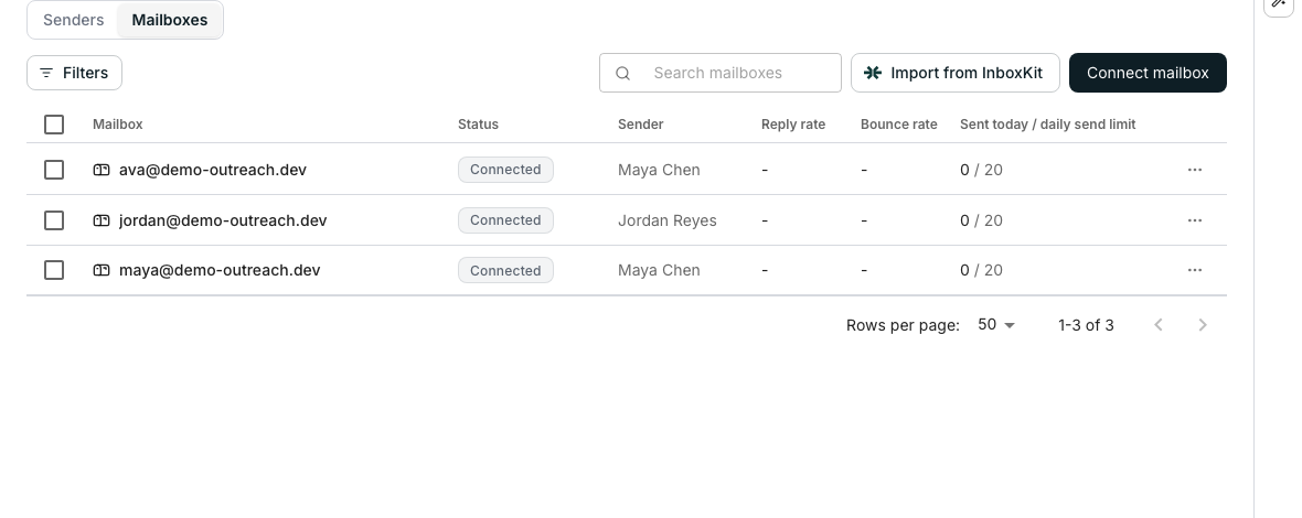 The Mailboxes tab of the Senders and mailboxes page. Cards above the list count mailboxes, disconnections, yesterday's and today's sends, and the capacity left today. Each mailbox row shows a recommendation chip, its provider, a Connected status, its sender, and its reply rate.