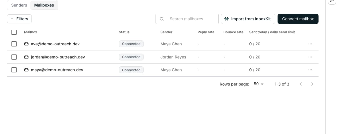 The Mailboxes tab of the Senders and mailboxes page. Cards above the list count mailboxes, disconnections, yesterday's and today's sends, and the capacity left today. Each mailbox row shows a recommendation chip, its provider, a Connected status, its sender, and its reply rate.