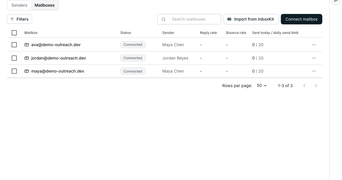 A grid of connected mailboxes showing status, sender, reply rate, bounce rate and today's sends against each mailbox's daily send limit, with a search box and status, provider and activity filters above it.