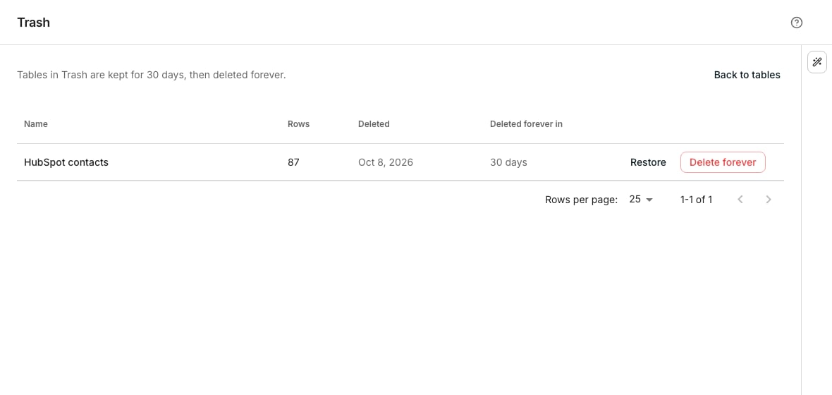 The Trash page listing deleted tables with their row count, when each was deleted, and how many days remain before it is deleted forever, with Restore and Delete forever buttons on each row.