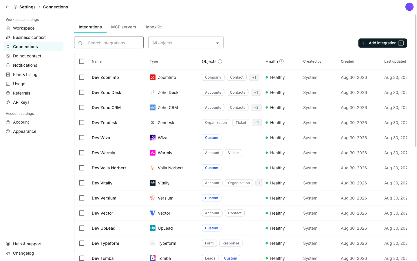 The Connections settings pane listing connected tools in a grid, each row showing a health status, the objects it syncs, and when it was created and last updated, with an Add integration button above the list.