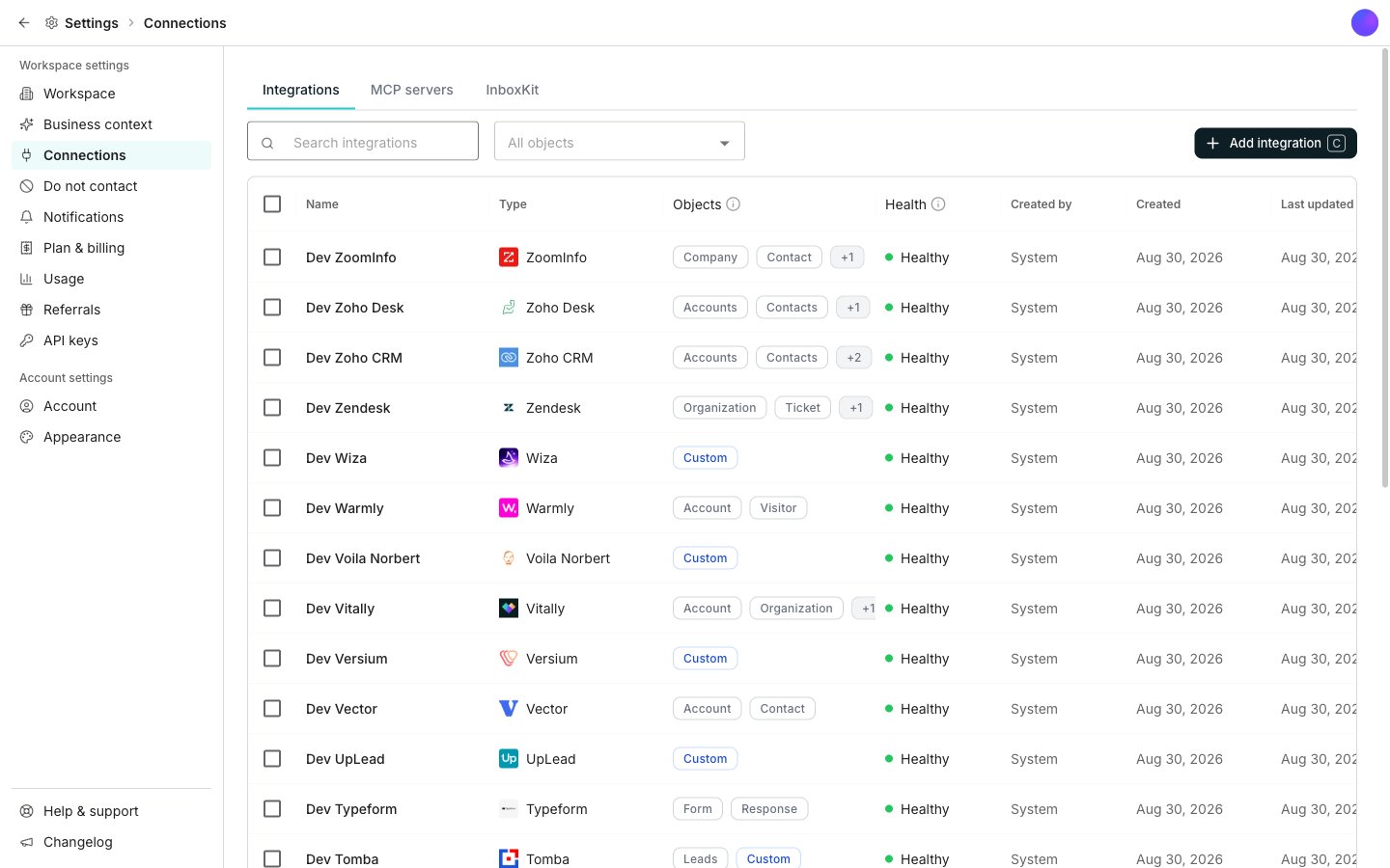The Connections settings pane listing connected tools in a grid, each row showing a health status, the objects it syncs, and when it was created and last updated, with an Add integration button above the list.
