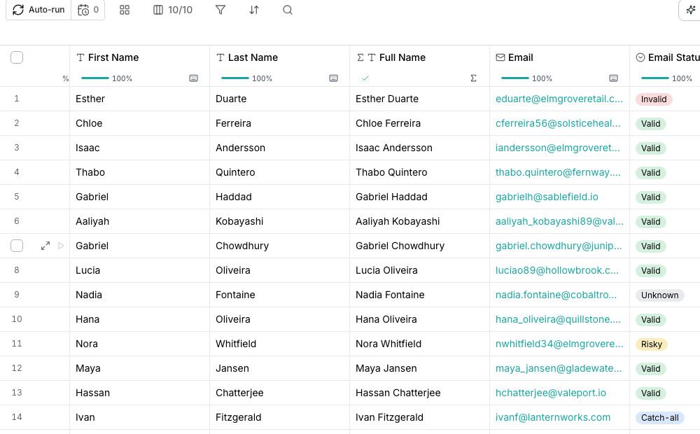 A table column named Deliverability showing cell values of valid, catch-all and risky beside a column of email addresses.
