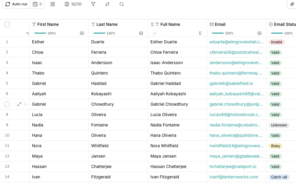 A table column named Deliverability showing cell values of valid, catch-all and risky beside a column of email addresses.