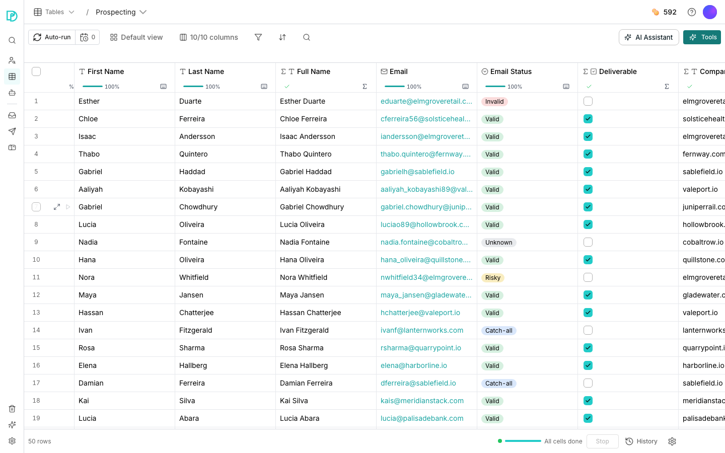 A table grid holding fifty rows of people. The header shows the first of ten columns, First Name, Last Name, Full Name, Email, Email Status and Deliverable, each with a type icon and a fill bar reading 100 percent. Above the grid a toolbar holds Auto-run, a queue count, the view switcher, a 10/10 columns control, filter, sort and search. The footer reads 50 rows.