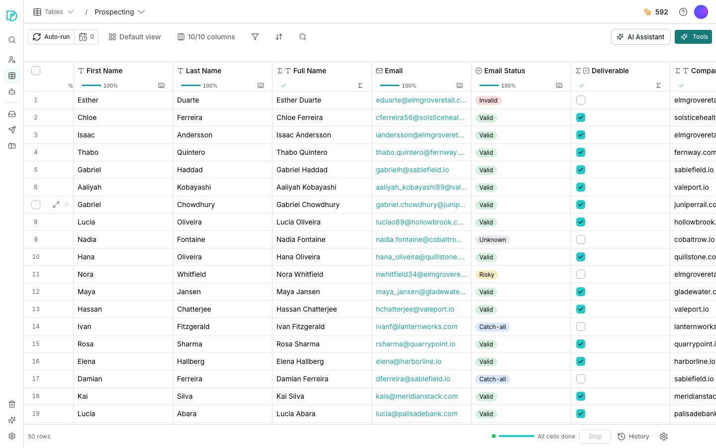 A table grid holding fifty rows of people. The header shows the first of ten columns, First Name, Last Name, Full Name, Email, Email Status and Deliverable, each with a type icon and a fill bar reading 100 percent. Above the grid a toolbar holds Auto-run, a queue count, the view switcher, a 10/10 columns control, filter, sort and search. The footer reads 50 rows.