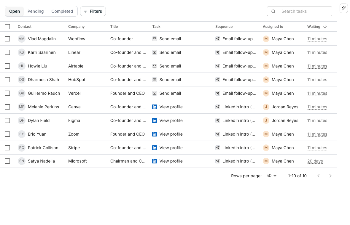 The Tasks table, with a row per contact and columns for Contact, Company, Title, Task, Assigned to, and Waiting. Five rows are Send email tasks and five are View profile steps on LinkedIn, assigned to Maya Chen or Jordan Reyes, each with a tick box for deciding several at once.