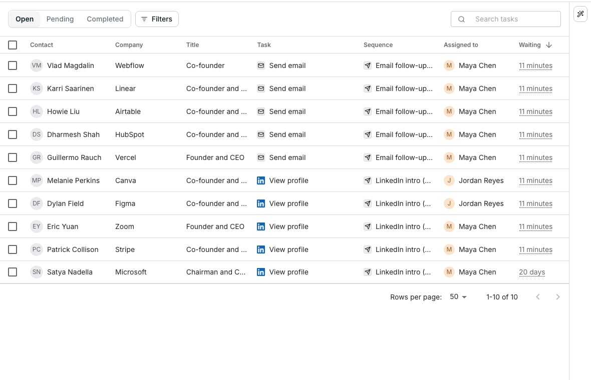 The Tasks table, with a row per contact and columns for Contact, Company, Title, Task, Assigned to, and Waiting. Five rows are Send email tasks and five are View profile steps on LinkedIn, assigned to Maya Chen or Jordan Reyes, each with a tick box for deciding several at once.