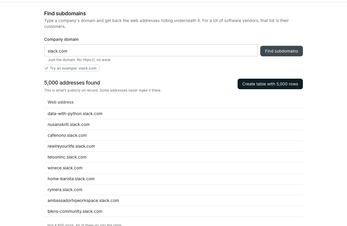 A finished subdomain search for slack.com, showing an addresses found count, a Create table button, and a single Web address column listing hostnames.