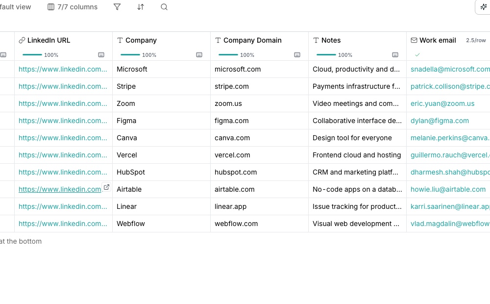 A table's toolbar above LinkedIn URL, Company, Company Domain and Notes columns for ten prospects, then a Work email column of resolved addresses with a credit price in its header.
