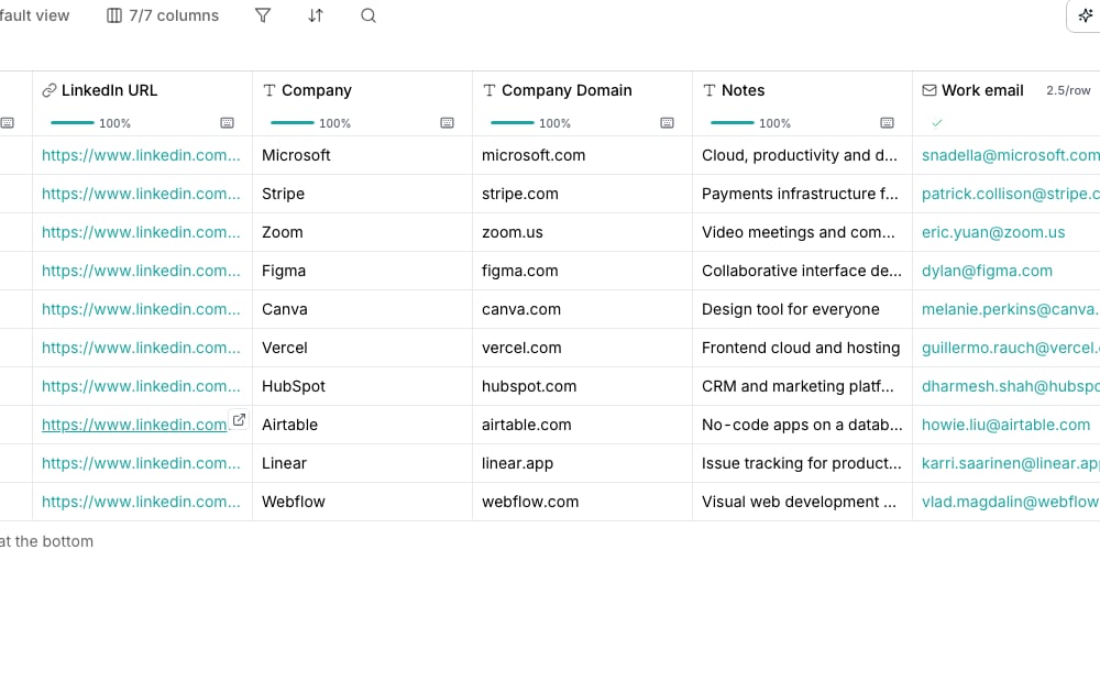A table's toolbar above LinkedIn URL, Company, Company Domain and Notes columns for ten prospects, then a Work email column of resolved addresses with a credit price in its header.