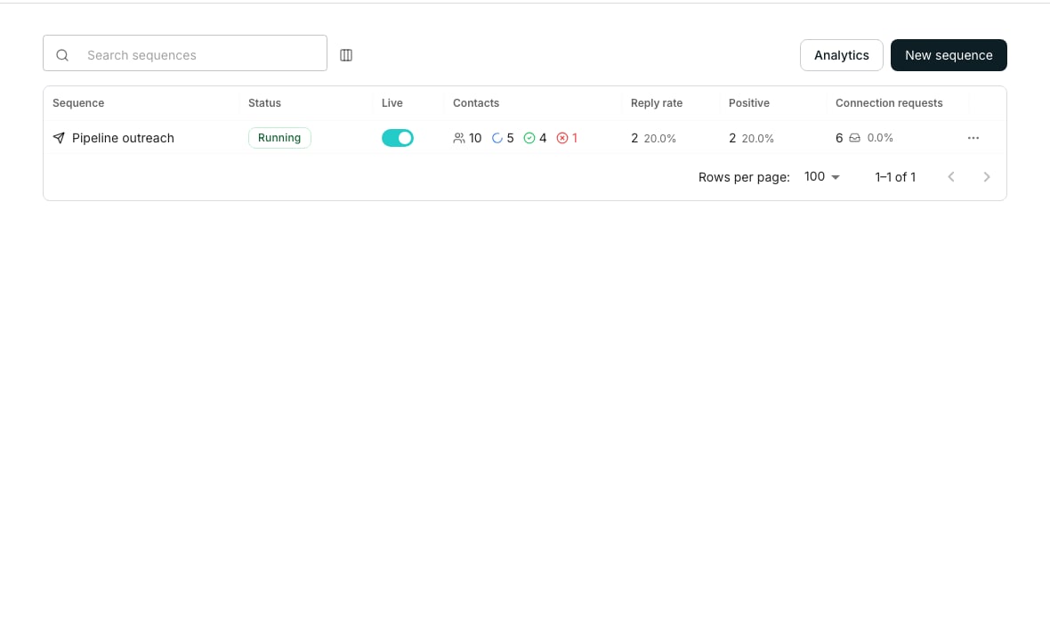 The message template library dialog, with tabs for the current scope and All templates, a search field, and a list of saved templates each with rename, duplicate and delete icons.