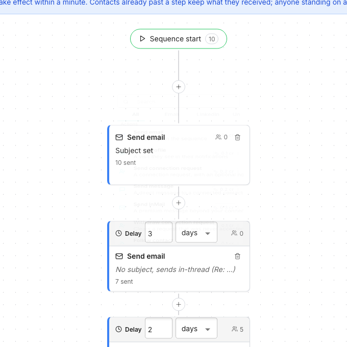 A condition node reading Replied? with a within 5 days field, its Yes edge running to one step and its No edge to another, each edge labelled with how many contacts took it.
