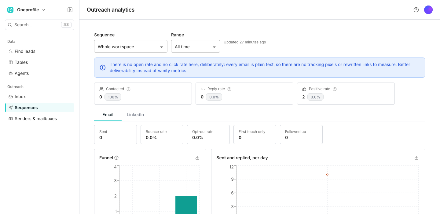 The Reporting settings card on a sequence's Overview tab, with Track opportunities switched on and two dollar fields, Positive reply and Meeting booked.
