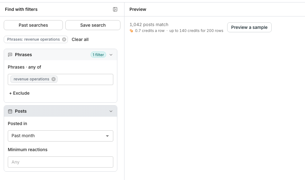 The Find people posting about a topic page, with the Phrases group open on the left showing revenue operations typed, the Posts group open below it with Posted in set to Past month and Minimum reactions empty, and a Preview pane on the right reading 1,042 posts match, 0.7 credits a row, beside a Preview a sample button.