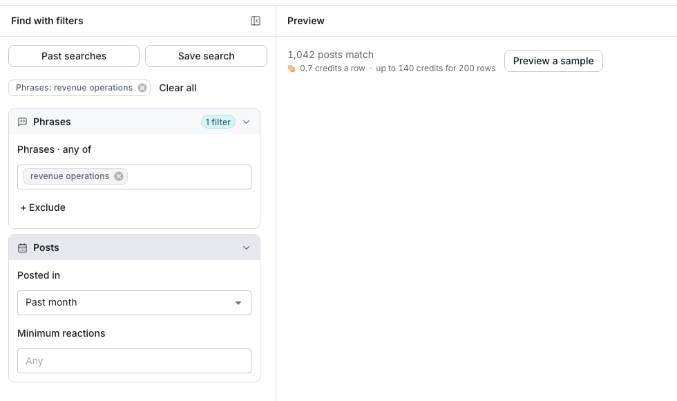 The Find people posting about a topic page, with the Phrases group open on the left showing revenue operations typed, the Posts group open below it with Posted in set to Past month and Minimum reactions empty, and a Preview pane on the right reading 1,042 posts match, 0.7 credits a row, beside a Preview a sample button.