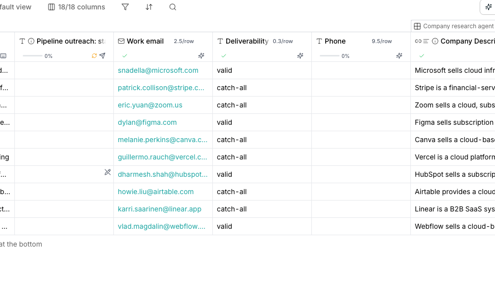 A Work email column of resolved addresses beside a Deliverability column reading valid or catch-all on every row, and a Phone column with its price per row in the header.