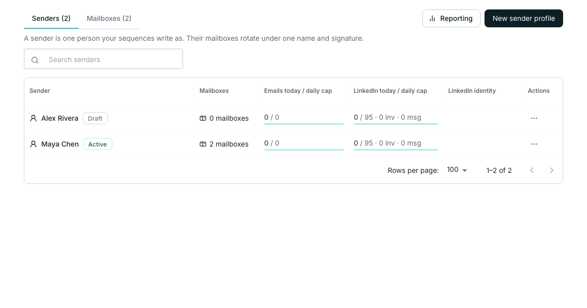 A LinkedIn account status bar showing the connected profile, an Extension online chip, a Pause button, and a Today panel with progress bars for each daily limit.