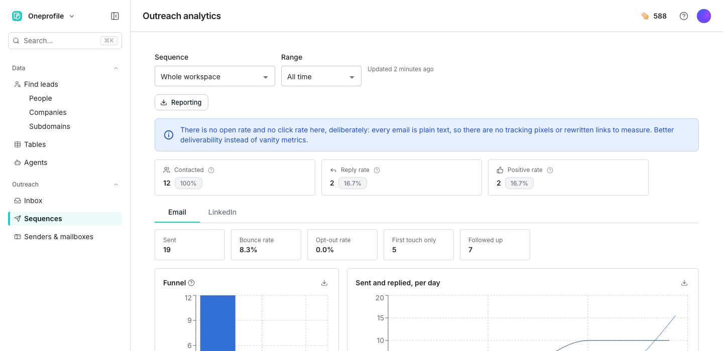 The Tracking section of a sequence's Settings tab, with Track opportunities switched on and four dollar fields for positive reply, meeting booked, meeting completed and Closed.