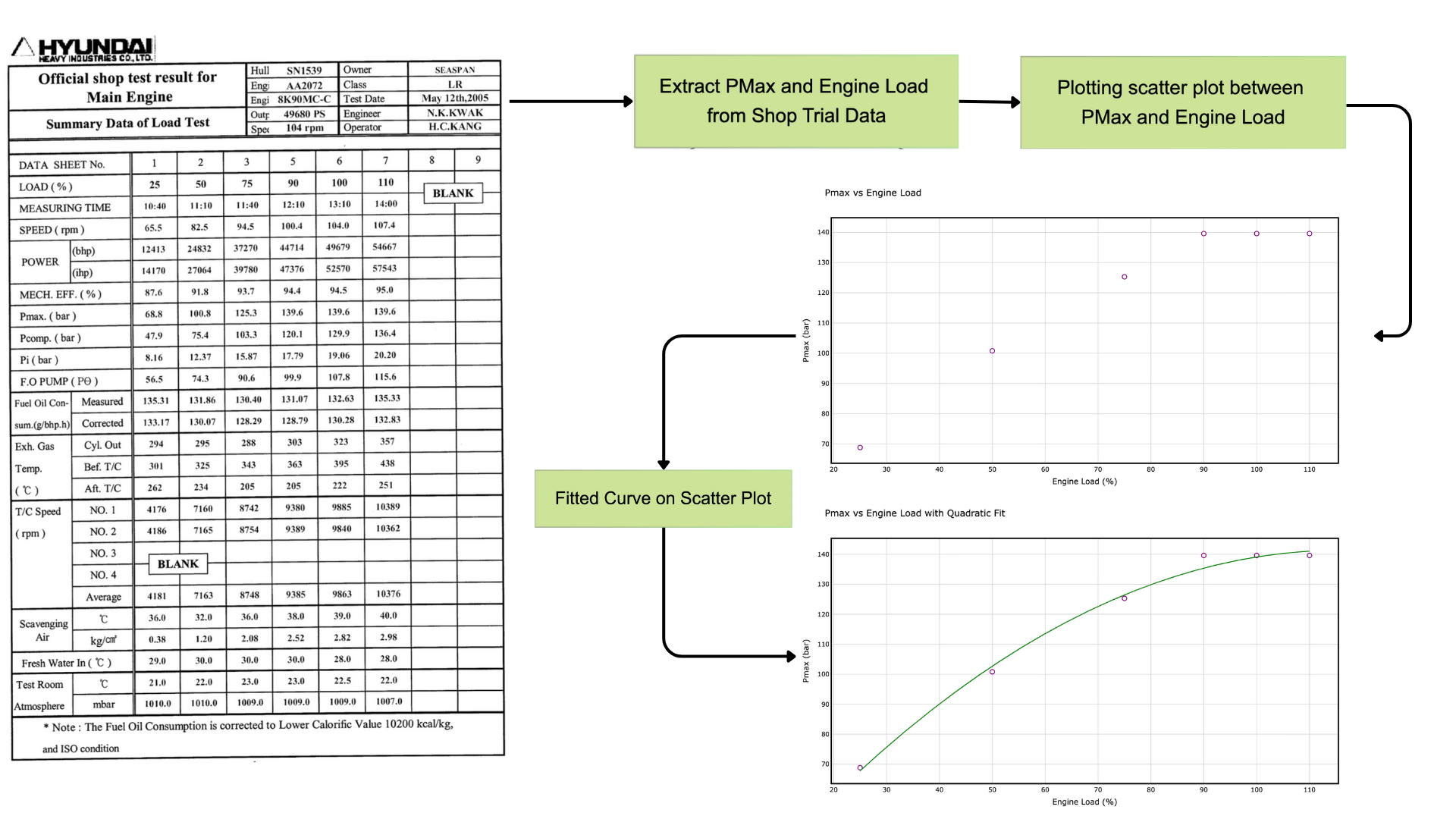 PMax vs Engine Load