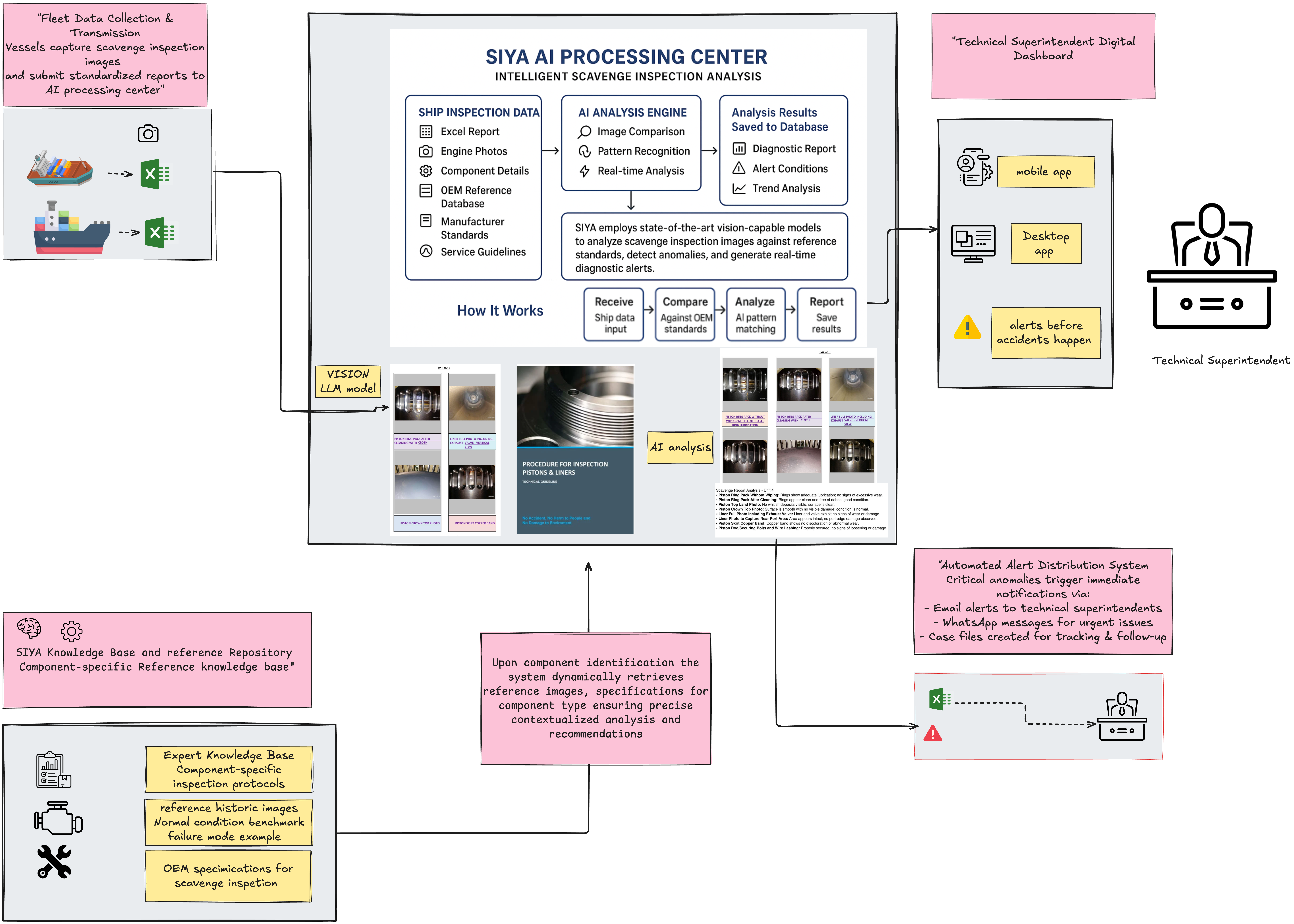 Vision-Guided Scavenge Inspection Analysis Dashboard